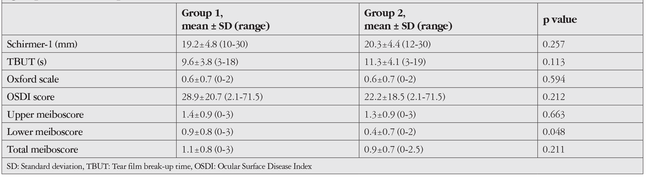 Table 1