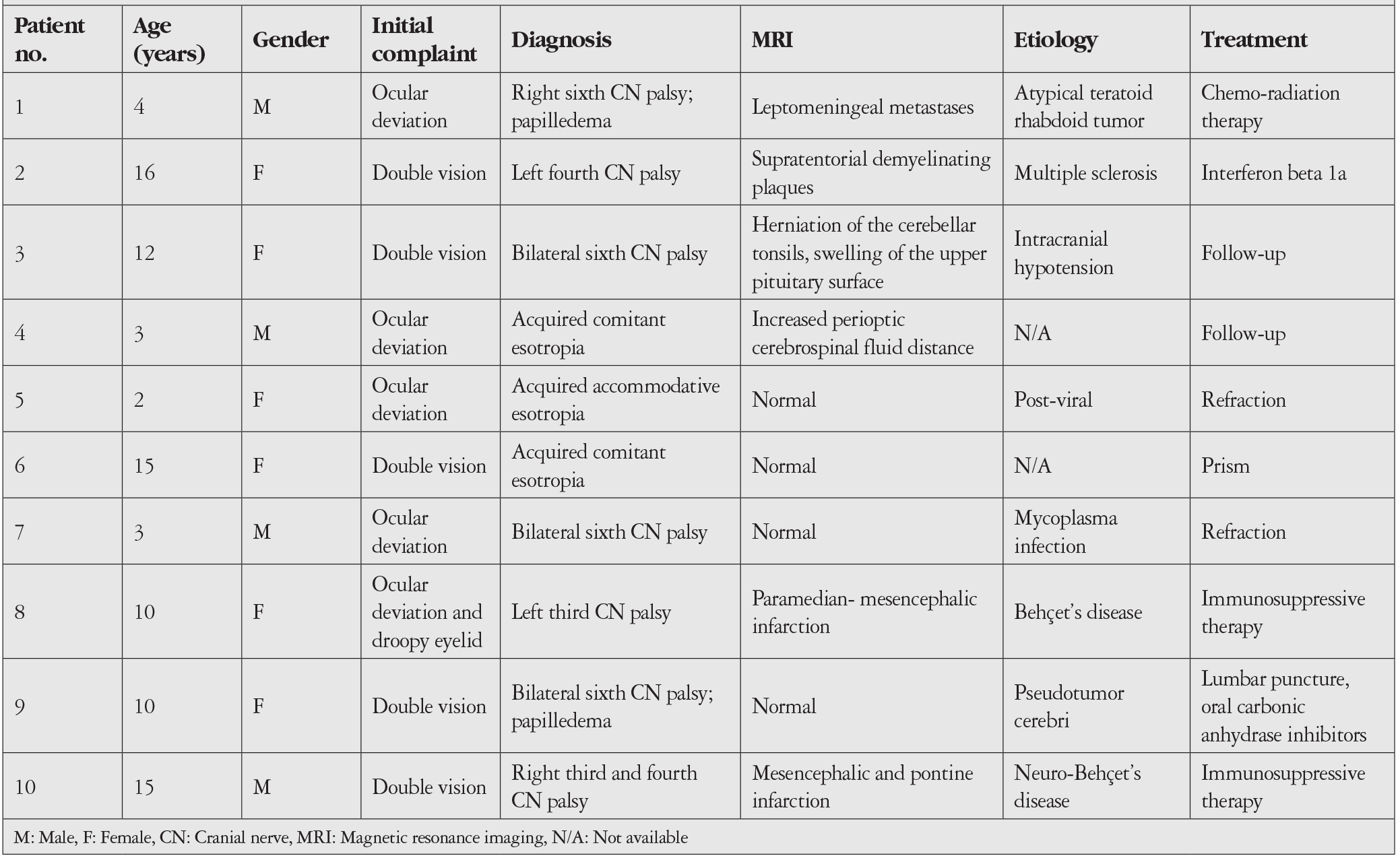Table 1