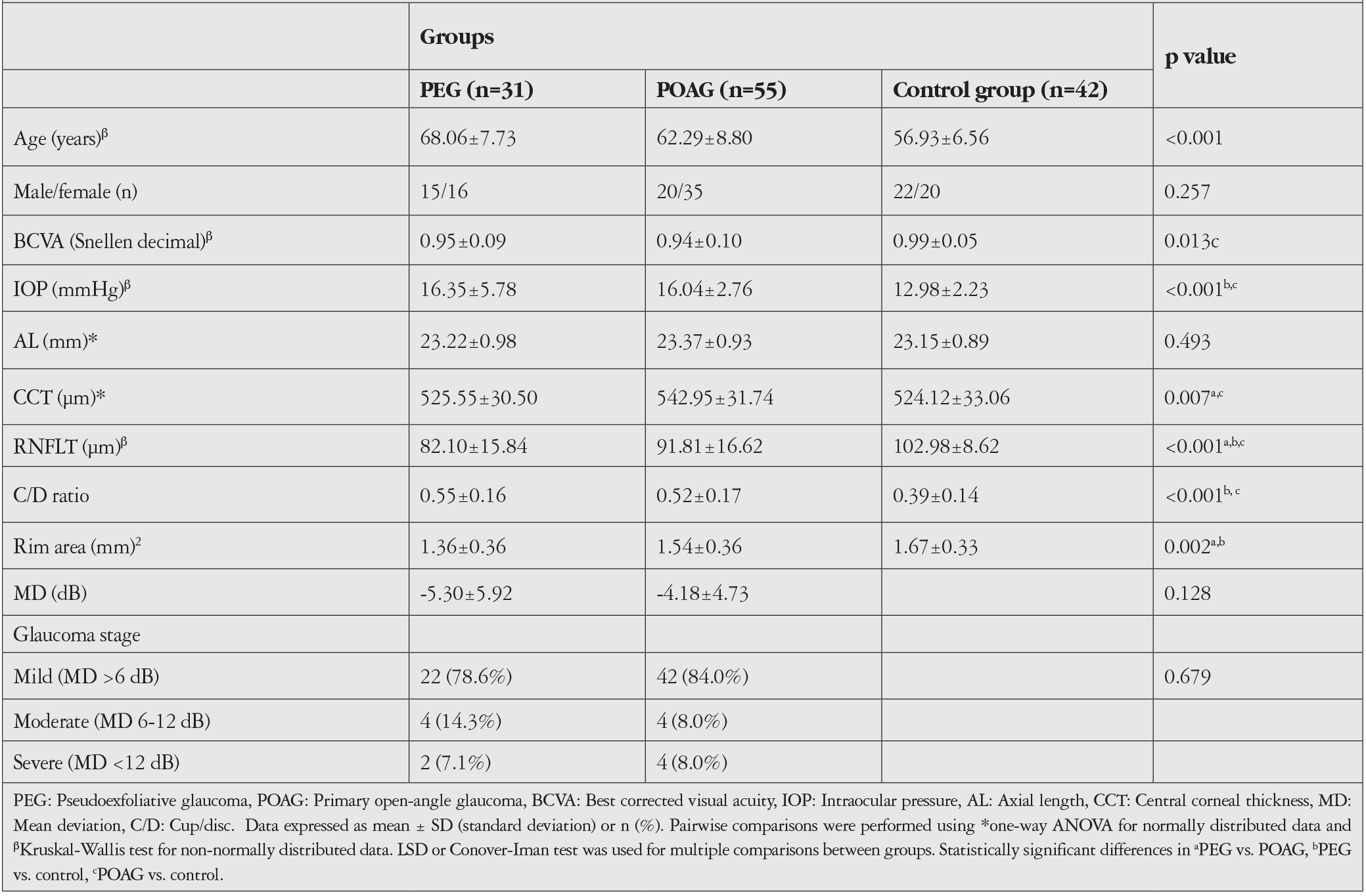 Table 1