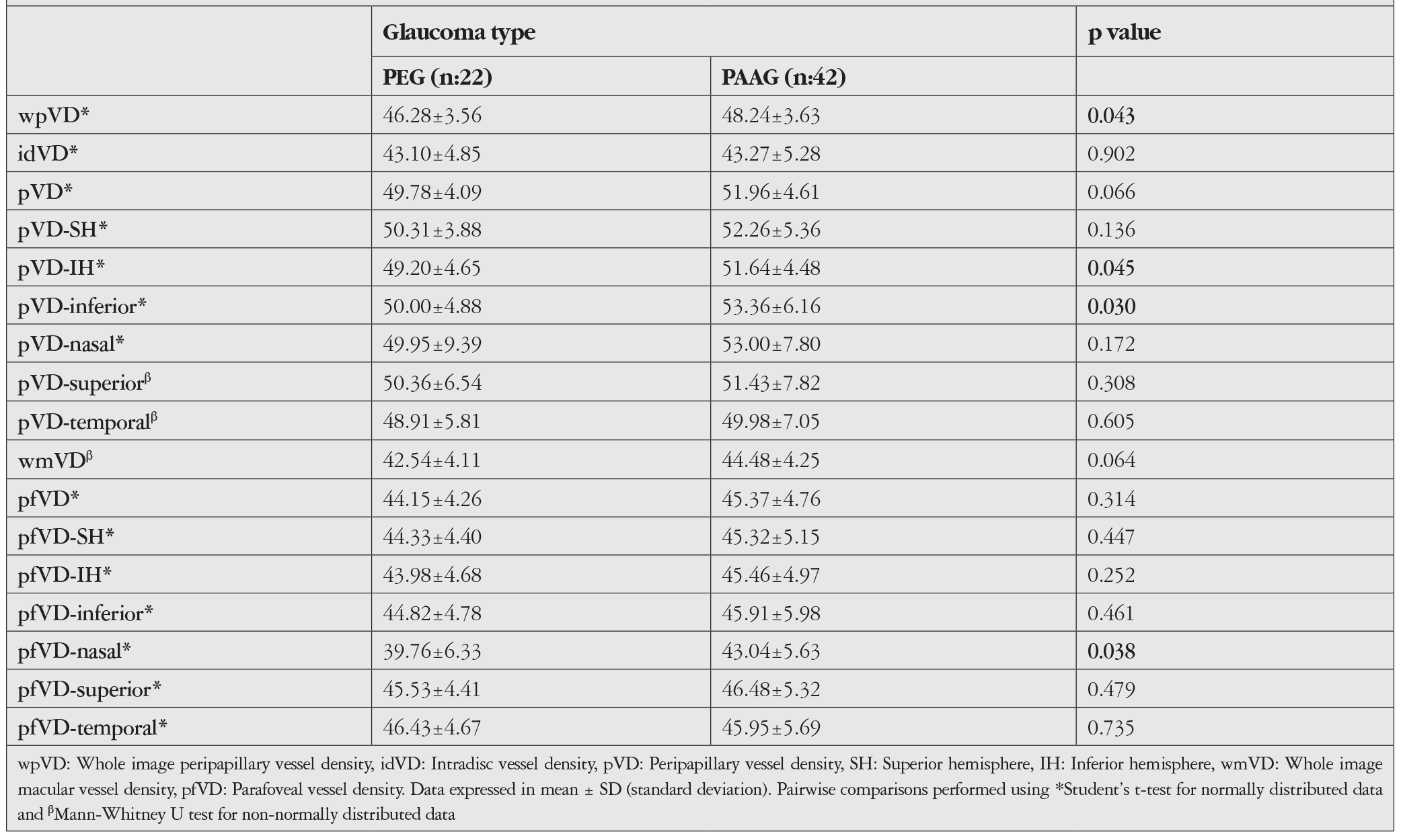 Table 4