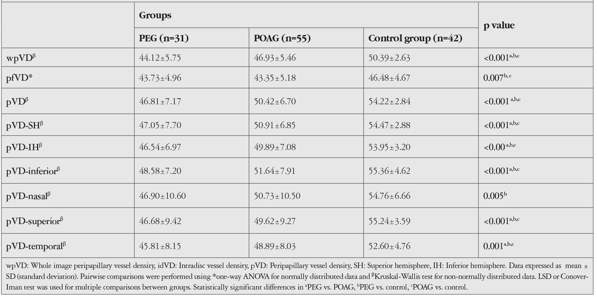 Table 2