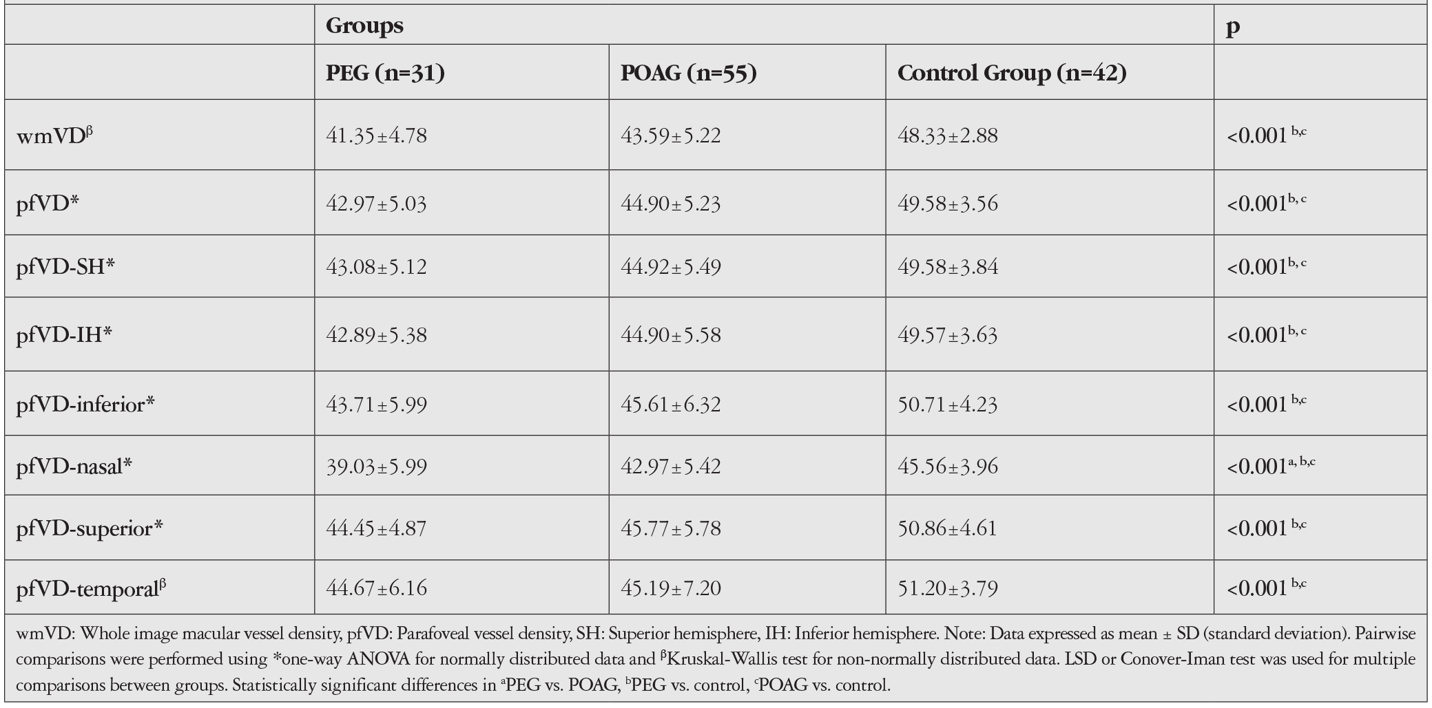 Table 3