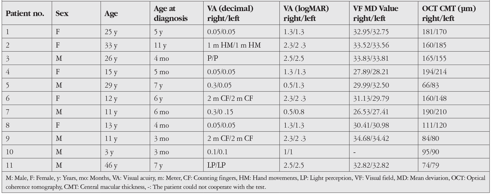 Table 2