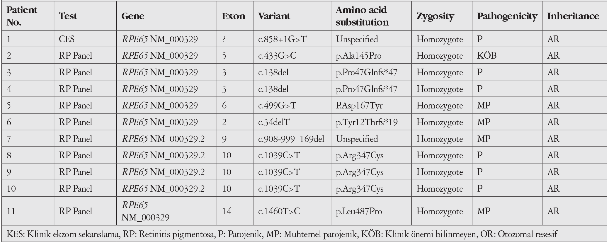 Table 1