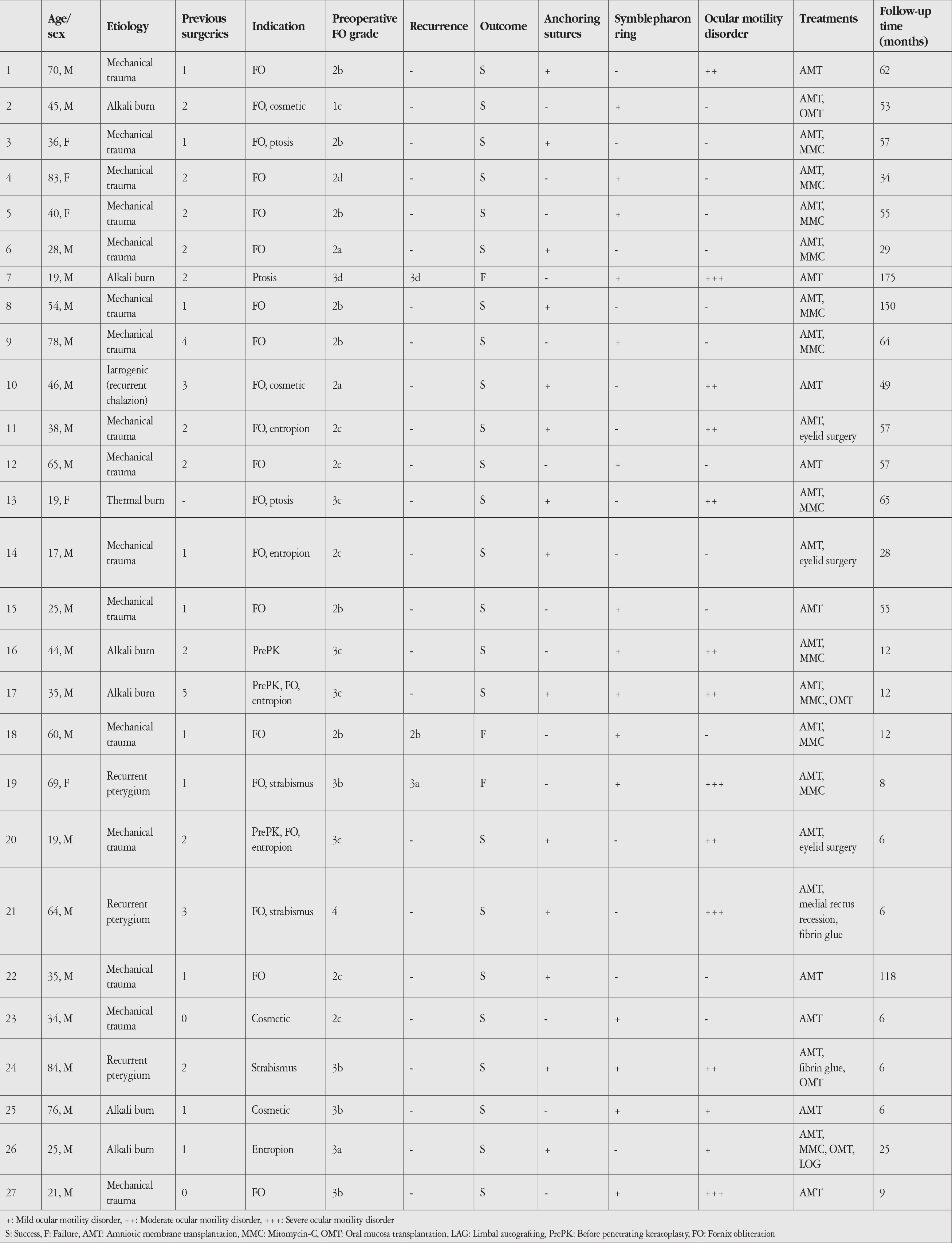 Table 1