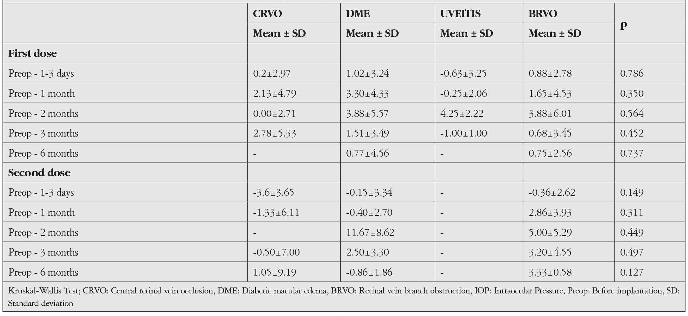 Table 5