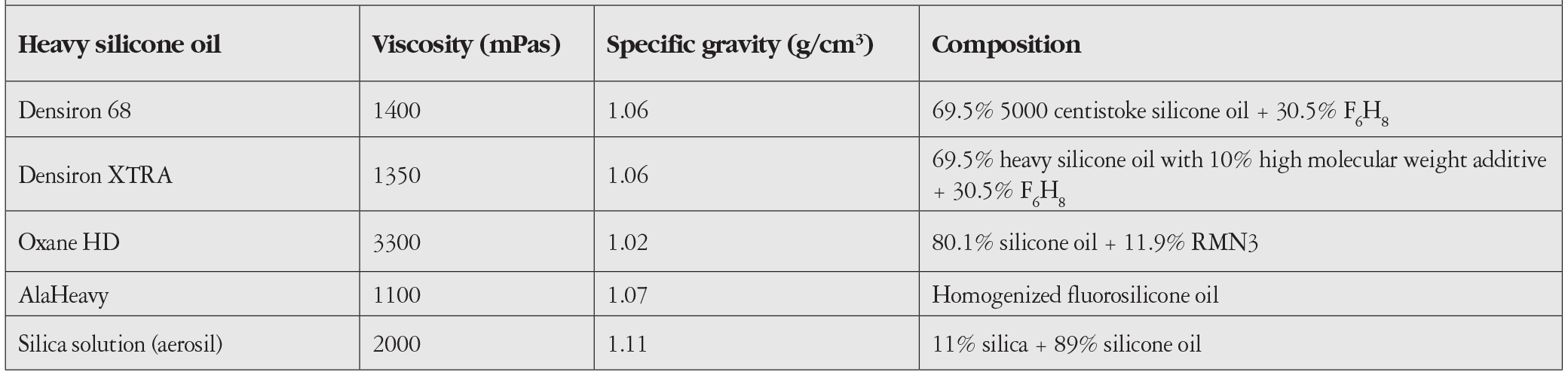 Table 1
