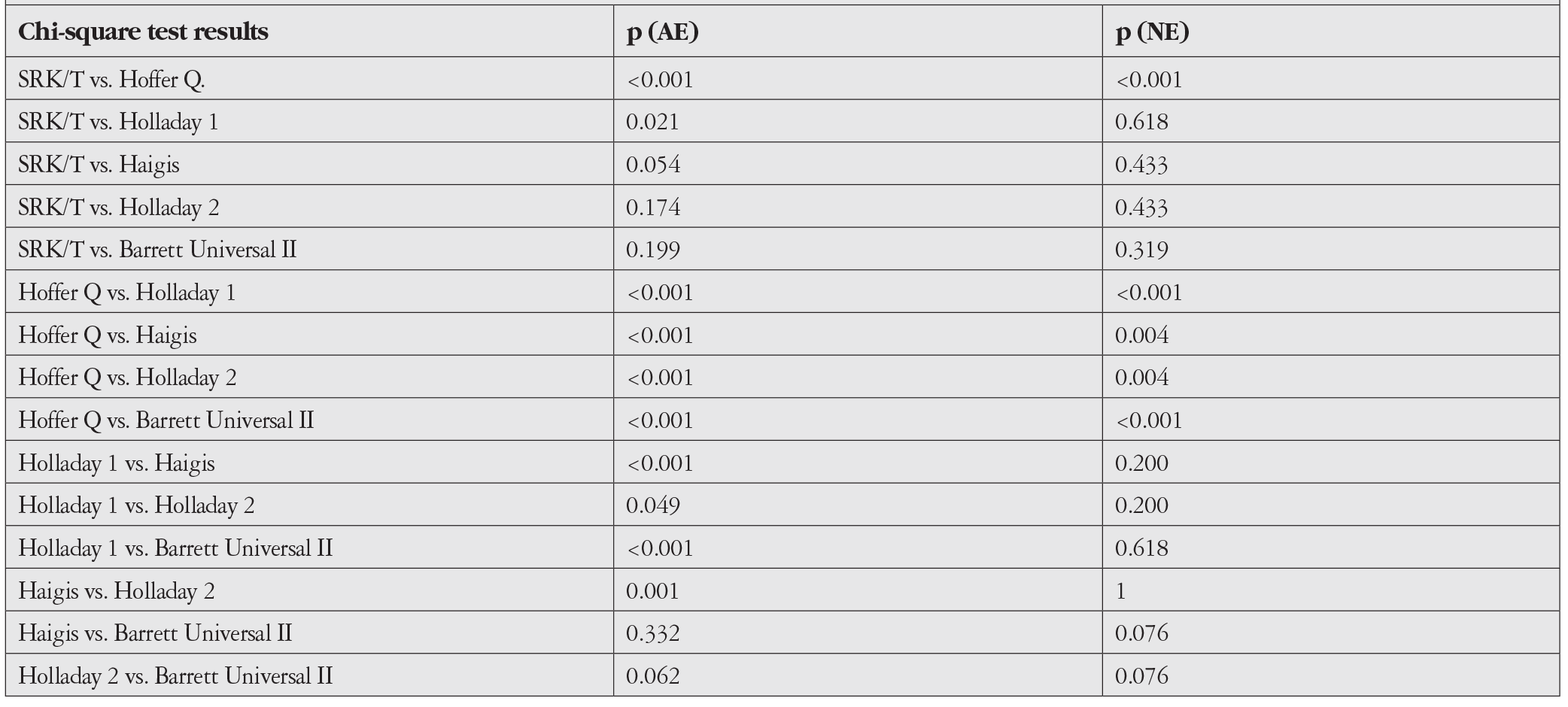 Table 2