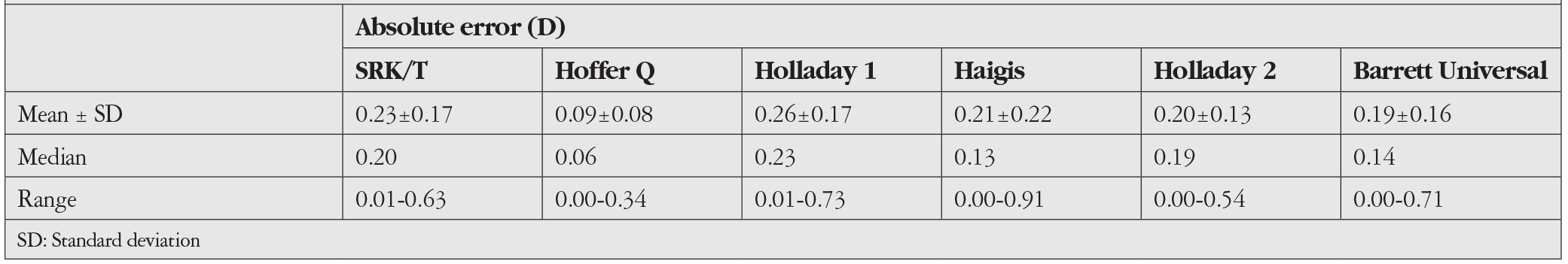 Table 1