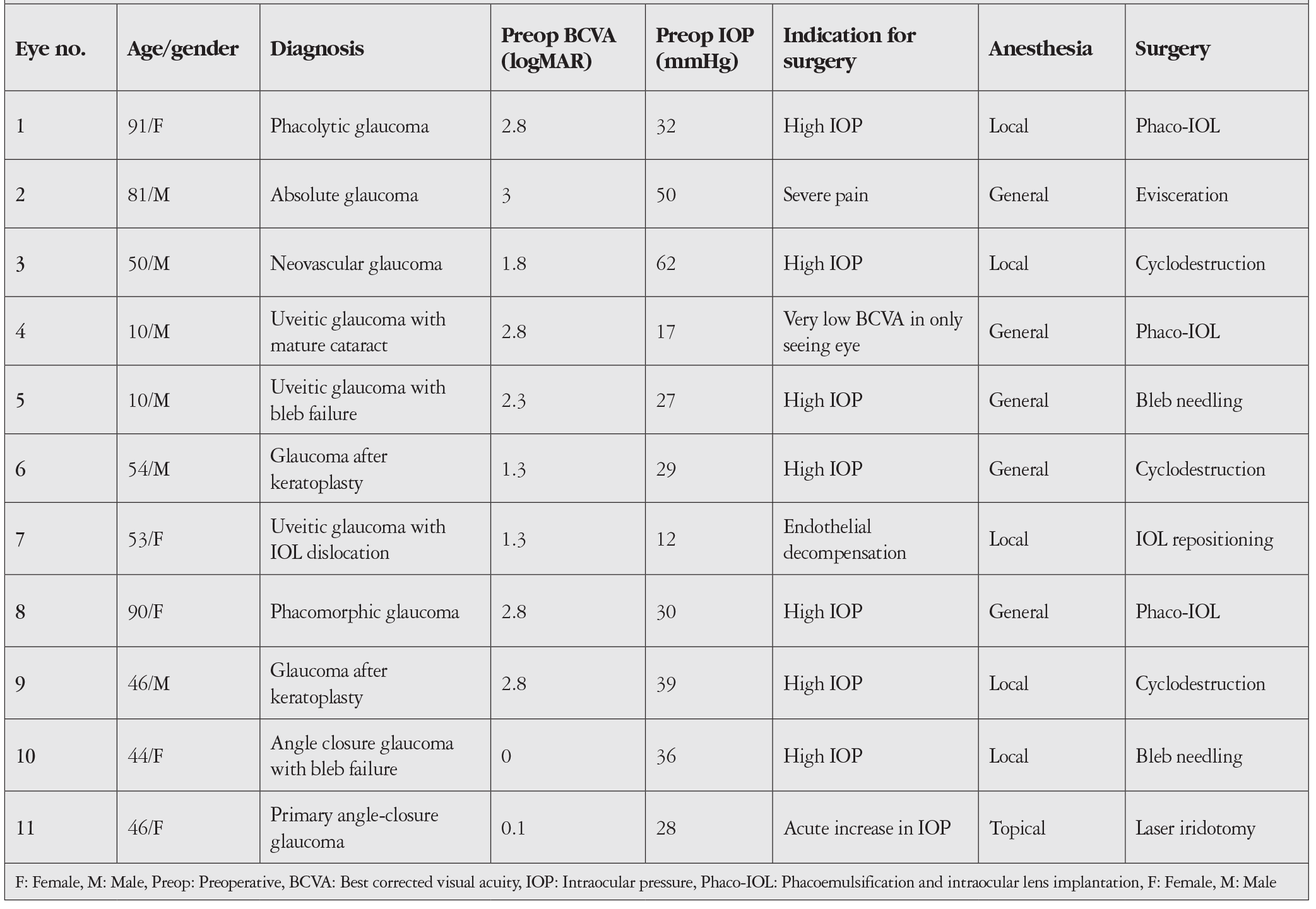 Table 1