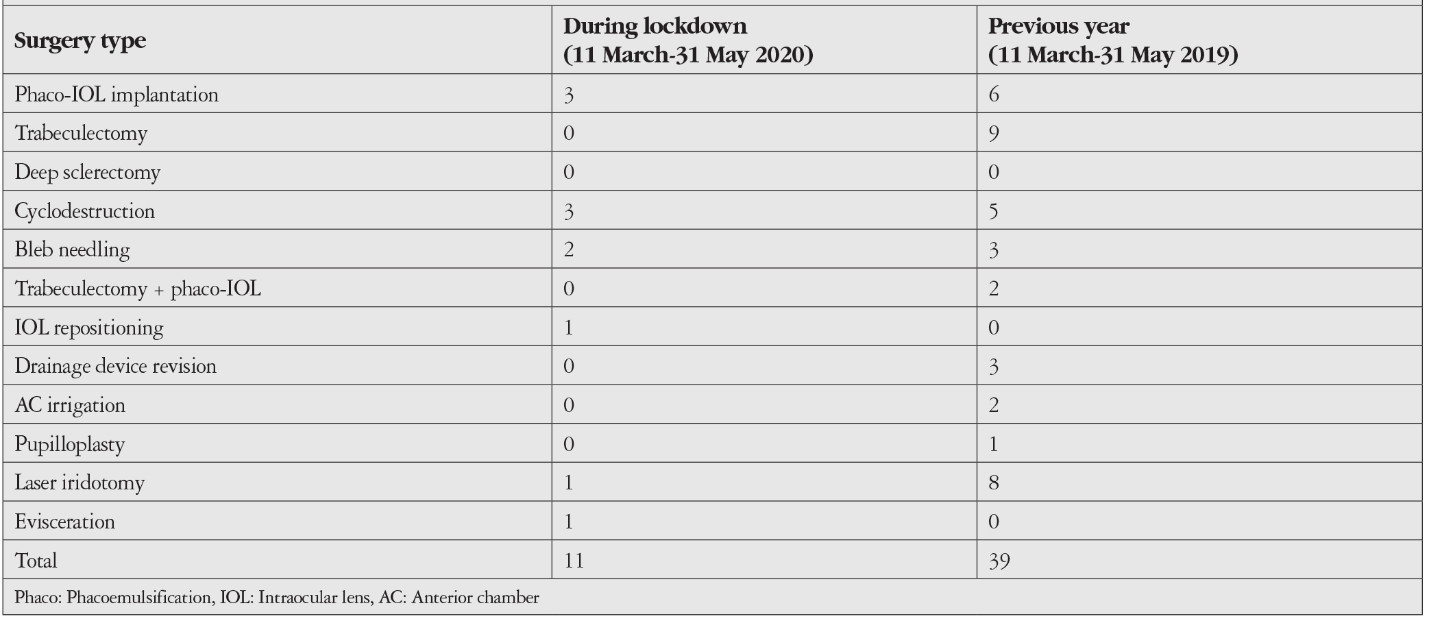 Table 3