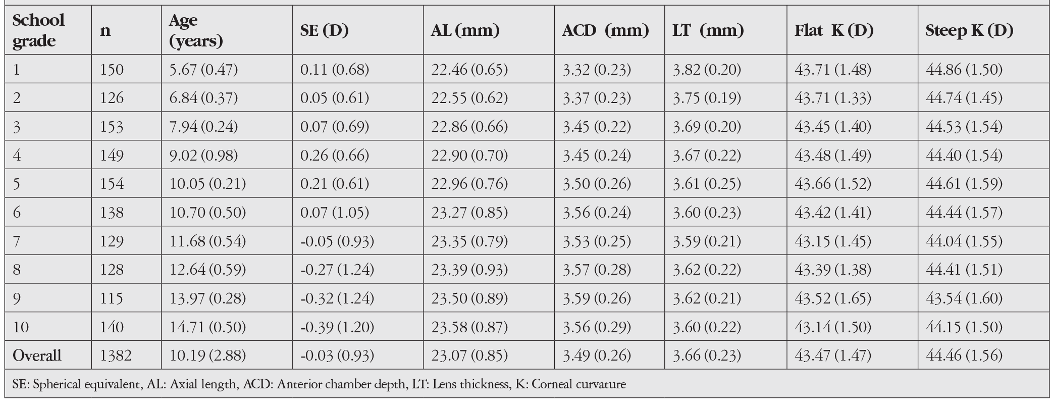 Table 1
