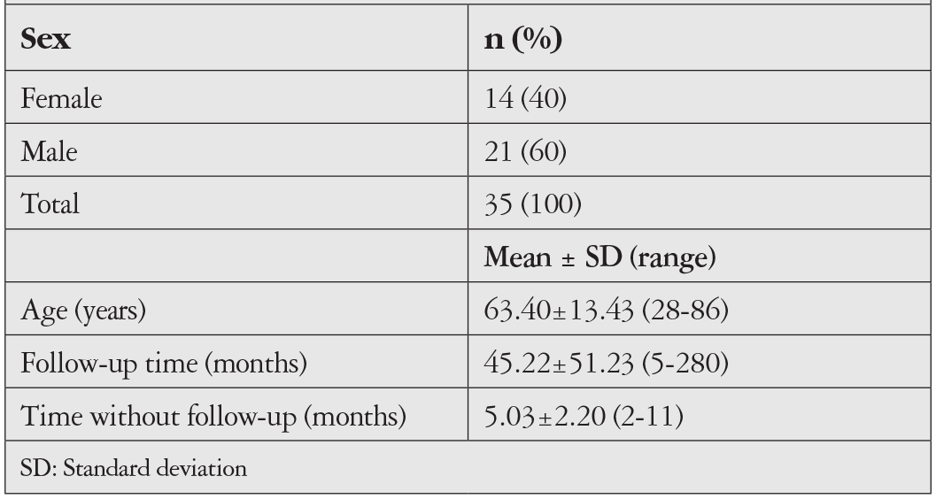 Table 1
