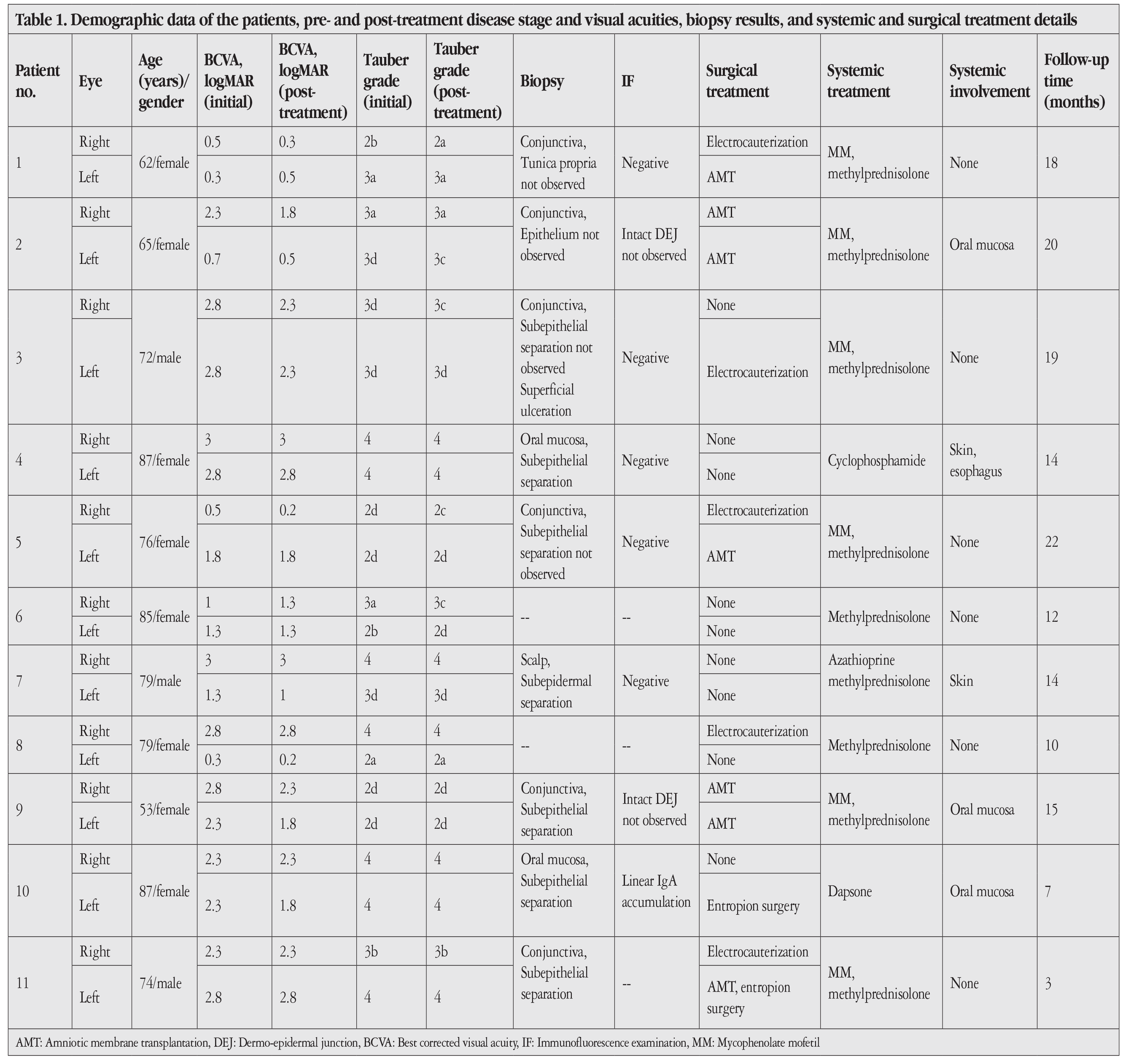Table 1