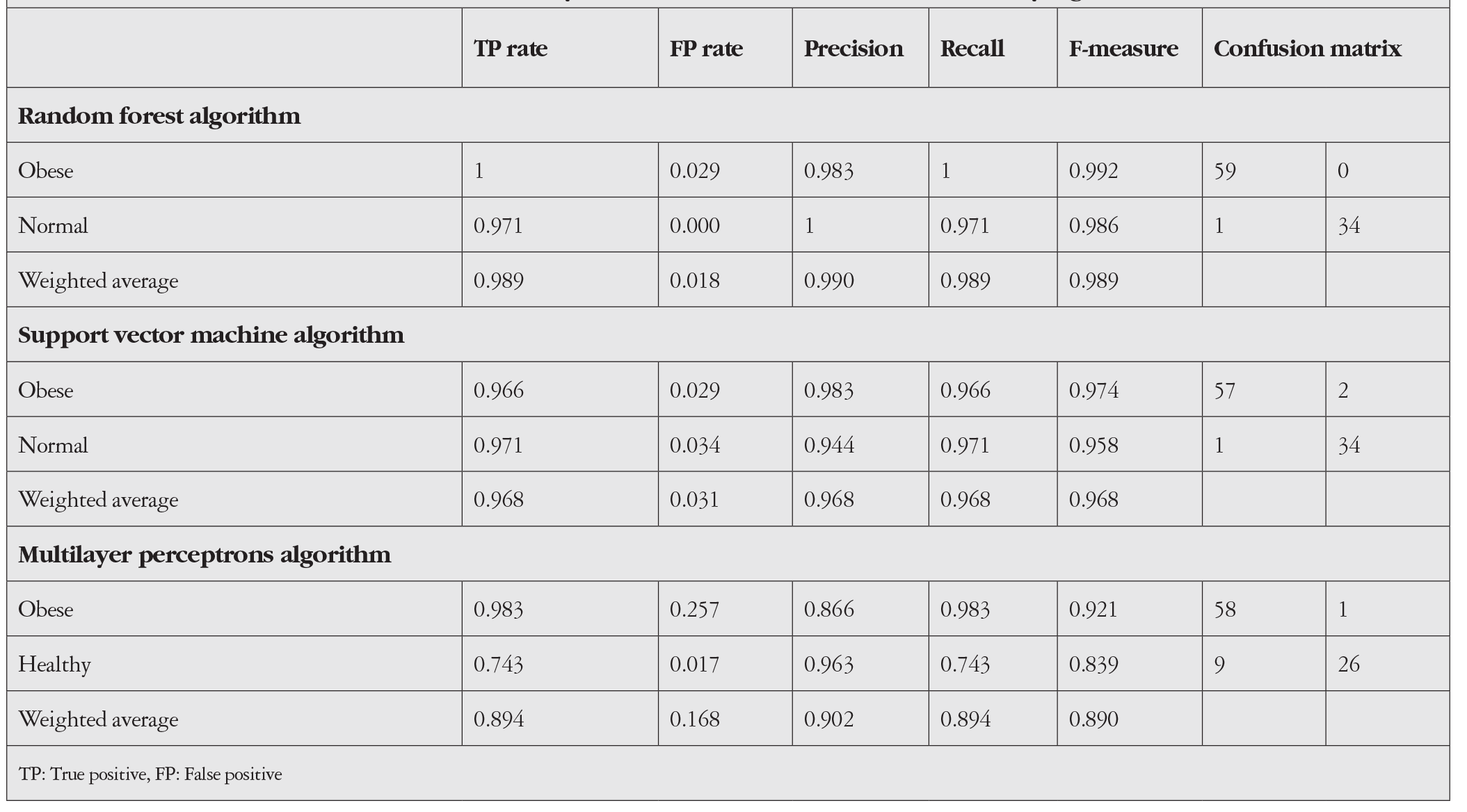 Table 2