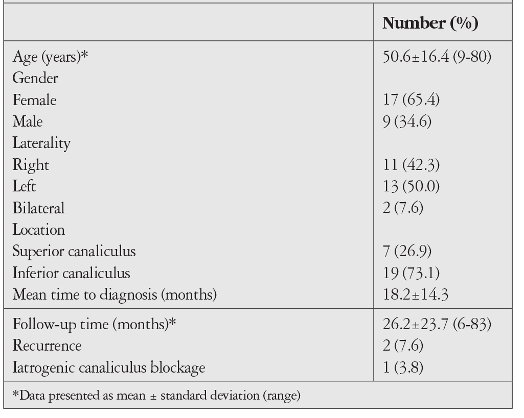 Table 1