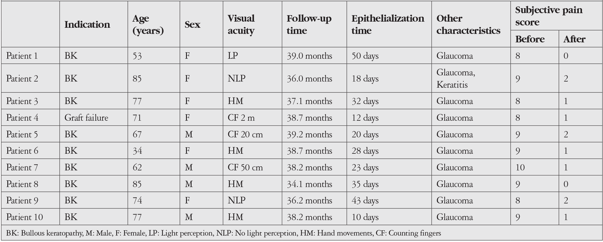 Table 1