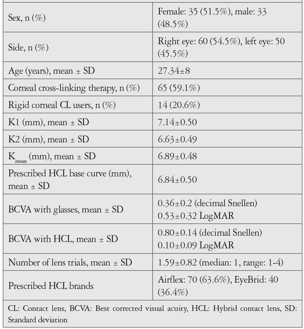 Table 2