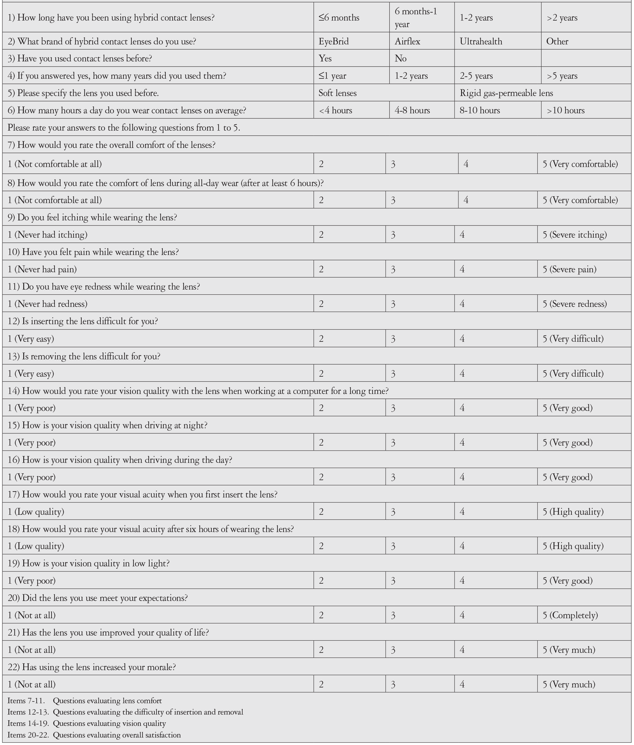 Appendix 1