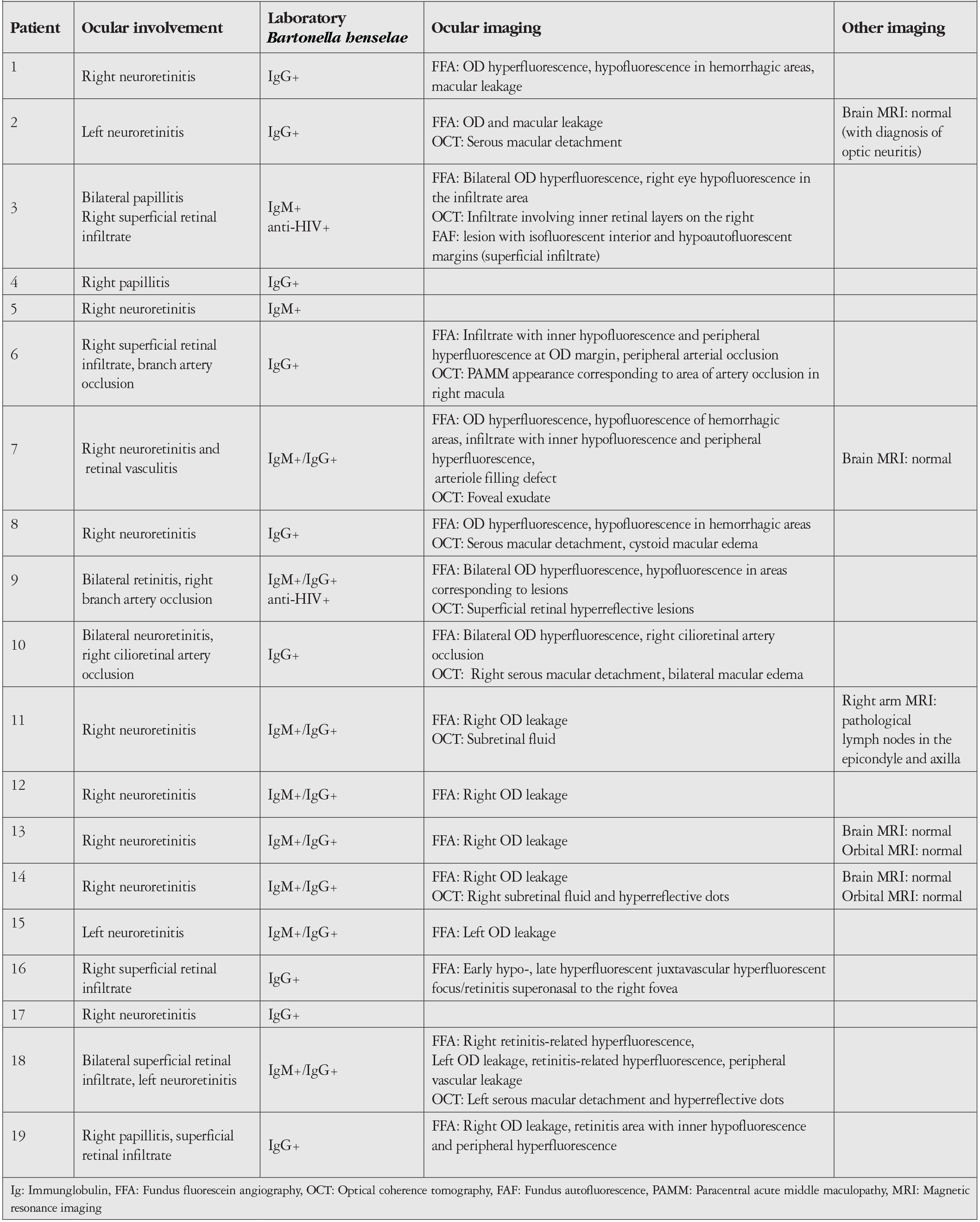 Table 2