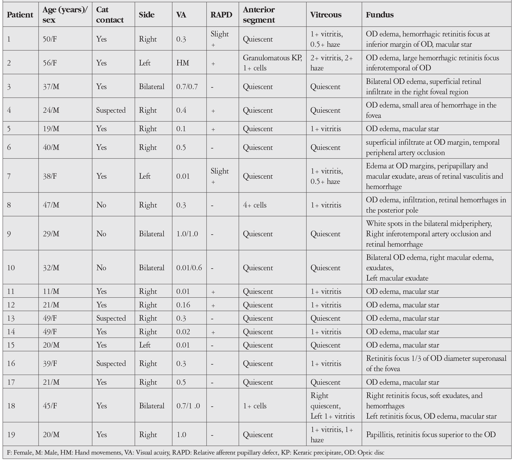 Table 1