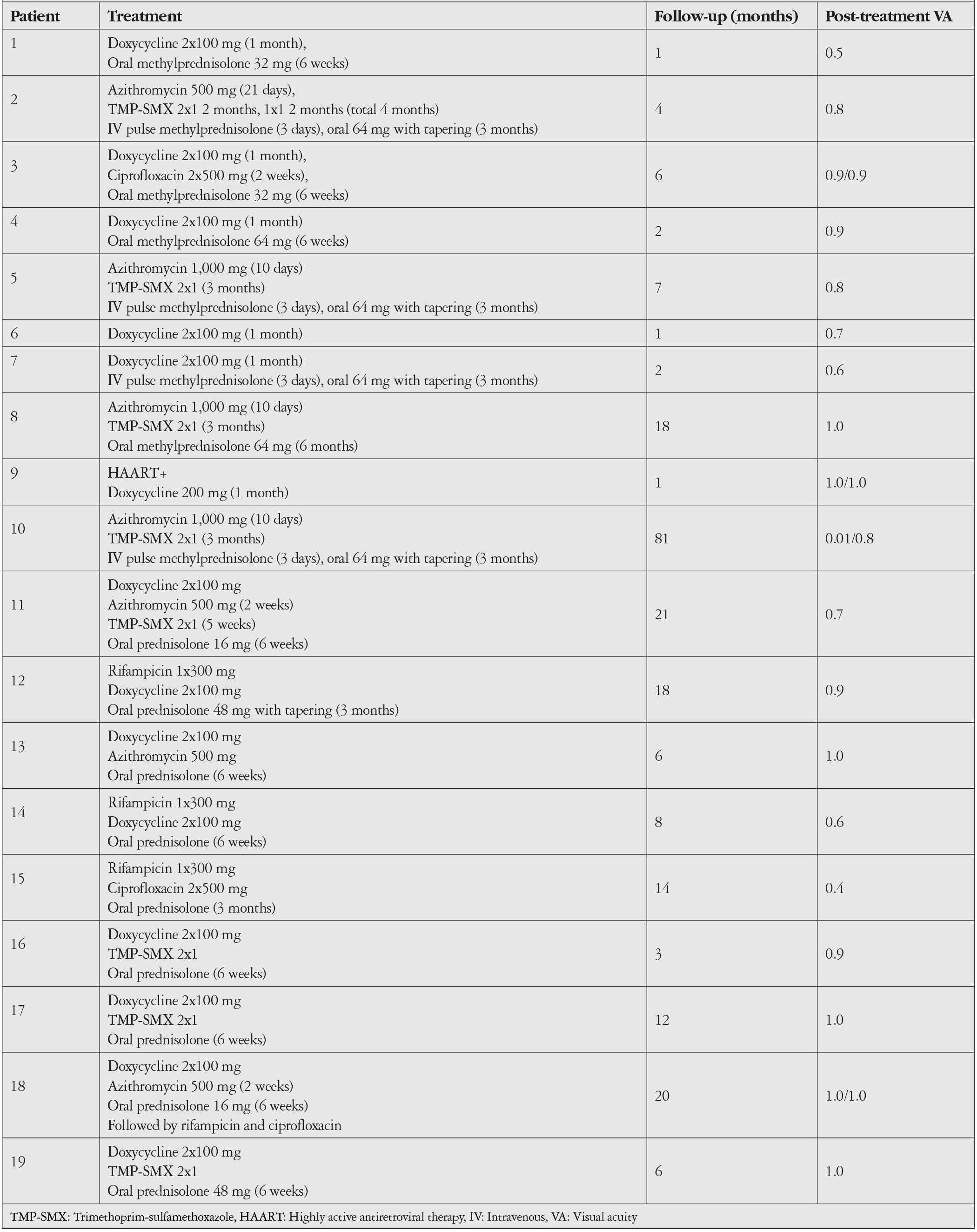 Table 3