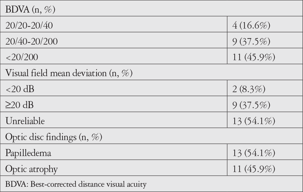 Table 2
