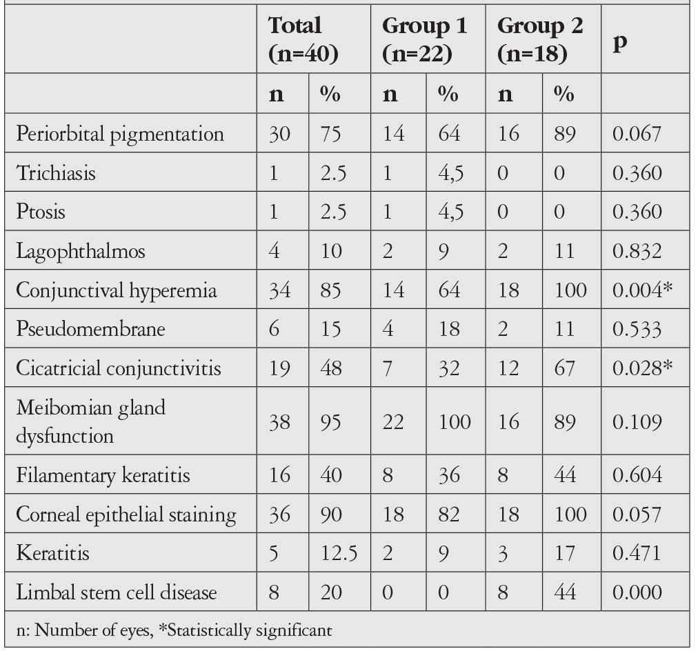 Table 3