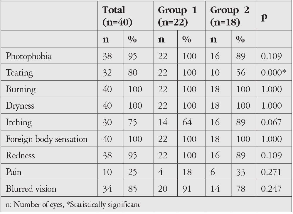 Table 2