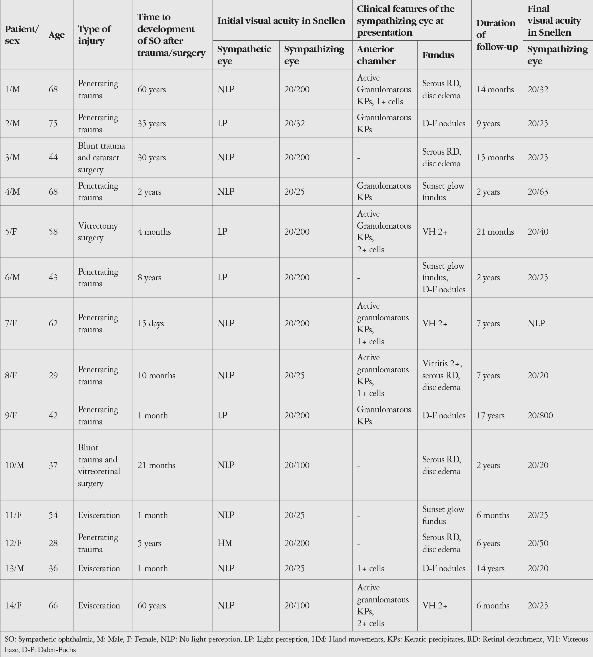 Table 1