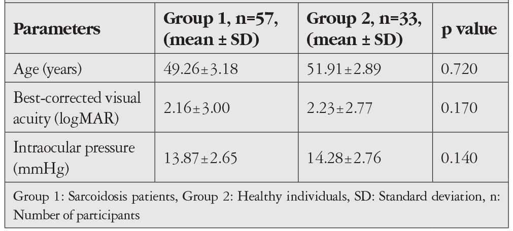 Table 1