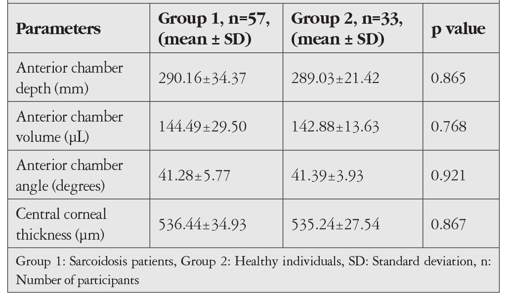 Table 2