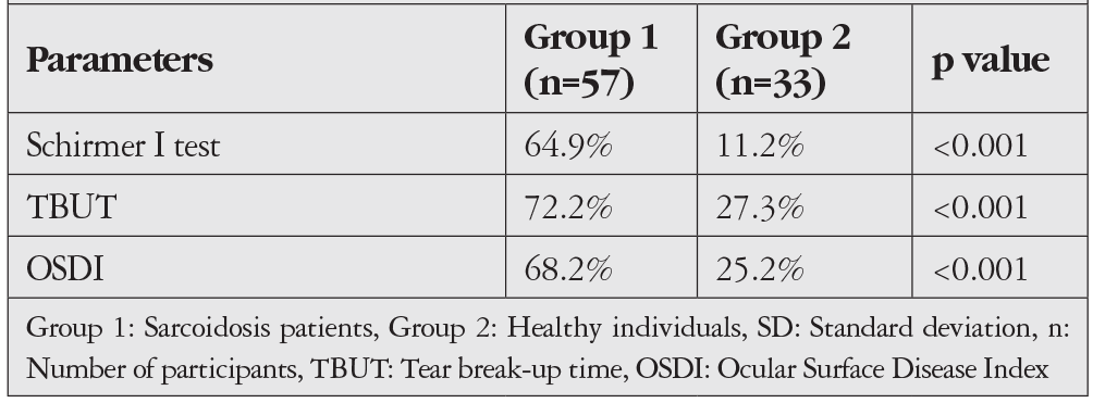 Table 4