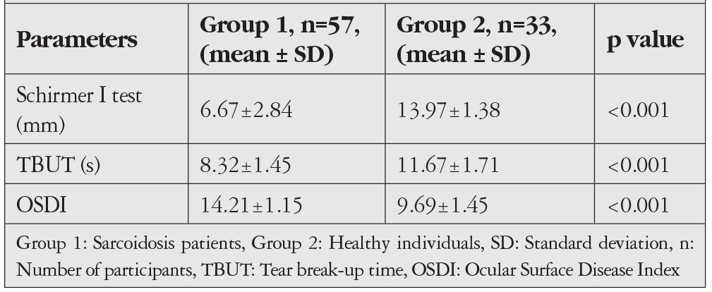 Table 3