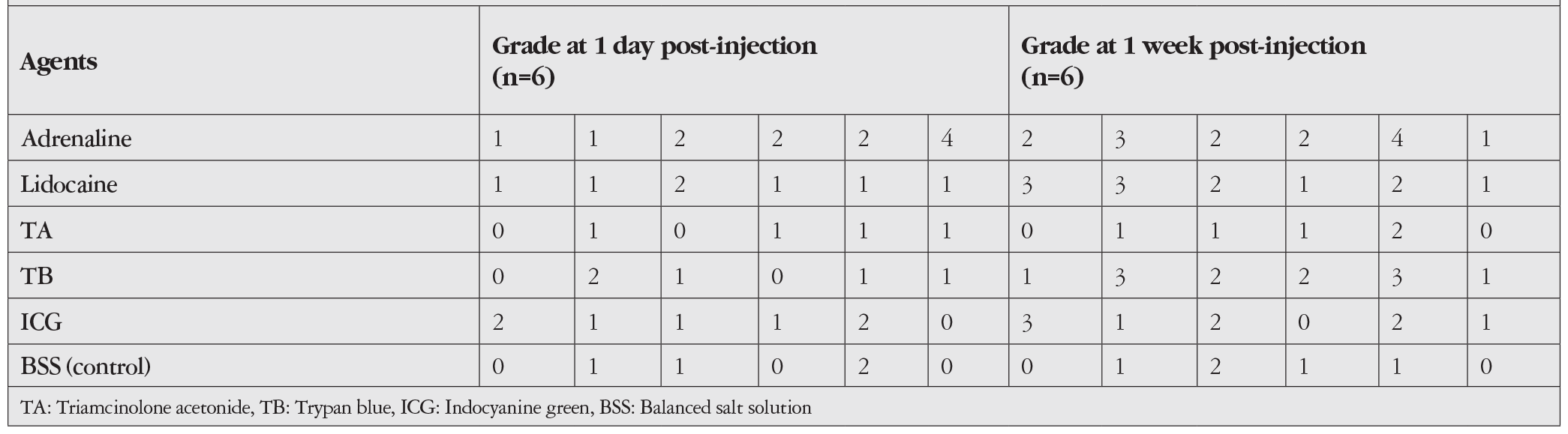 Table 2