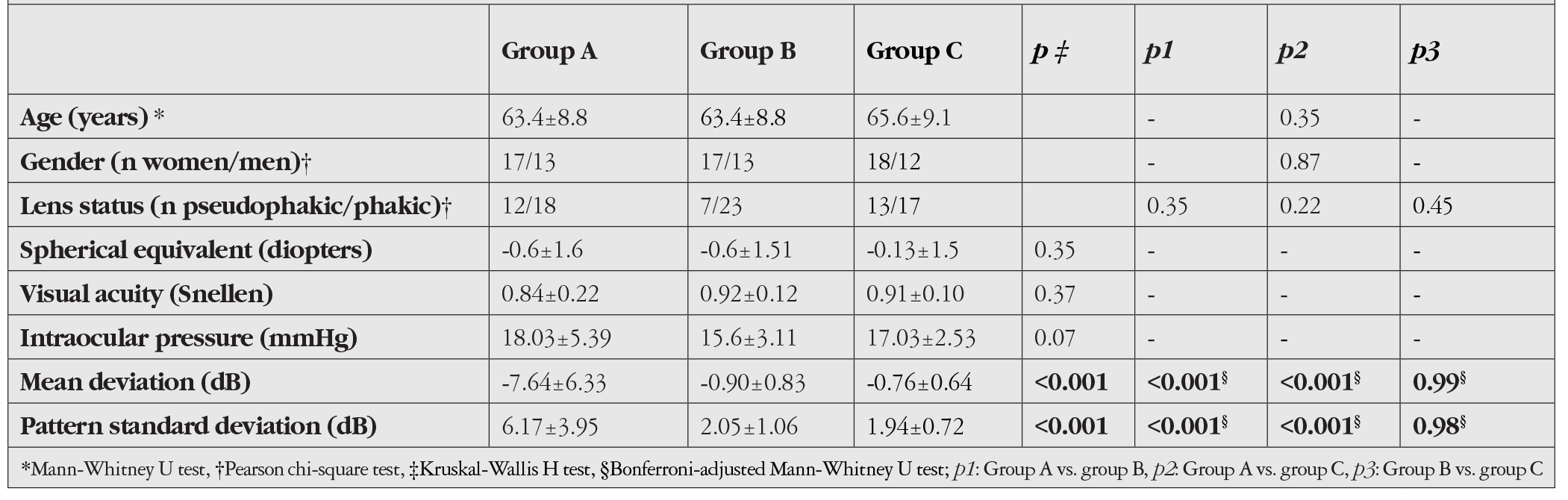 Table 1