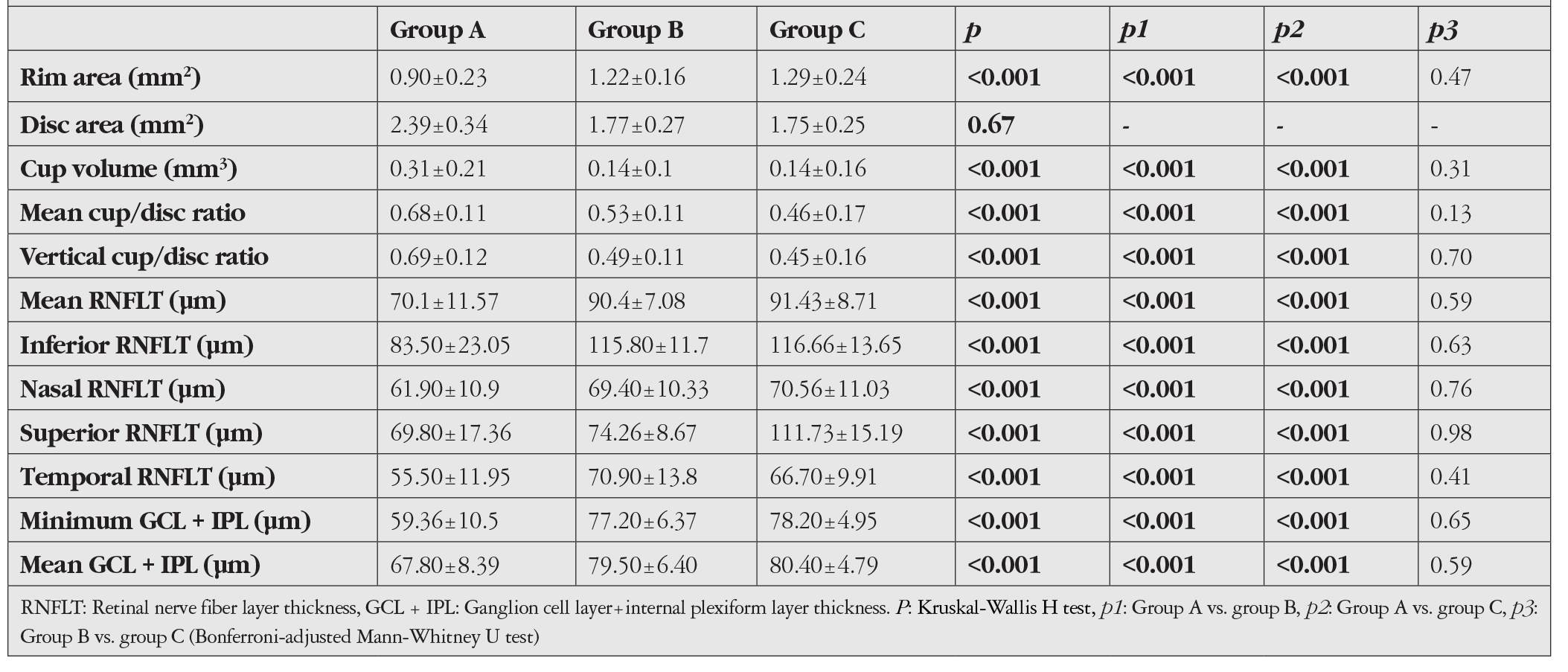 Table 2