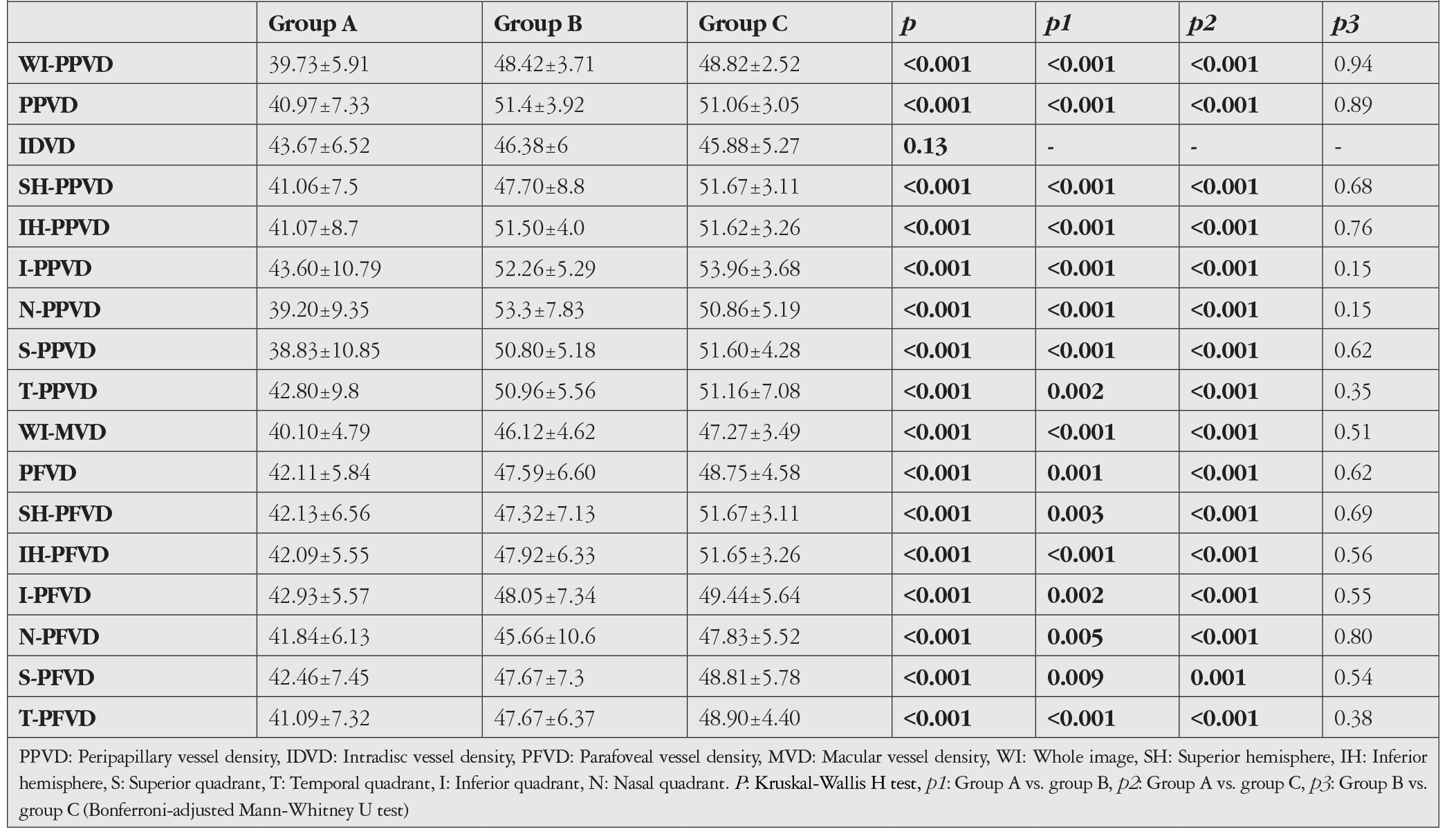 Table 3