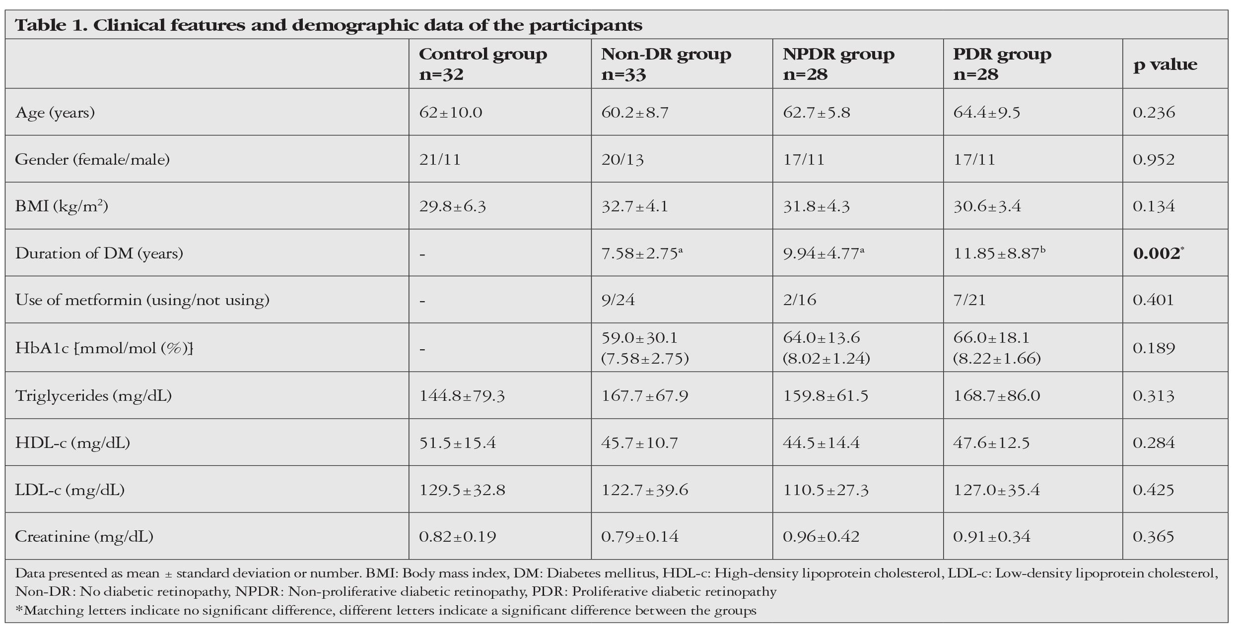 Table 1