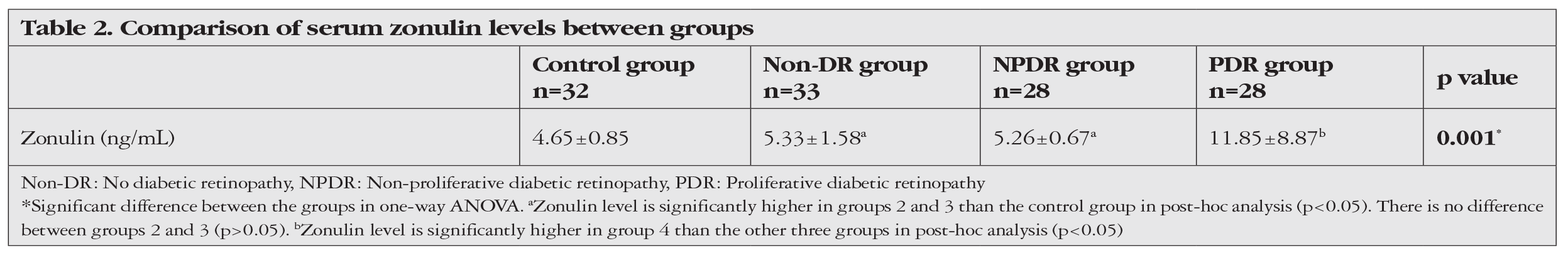 Table 2