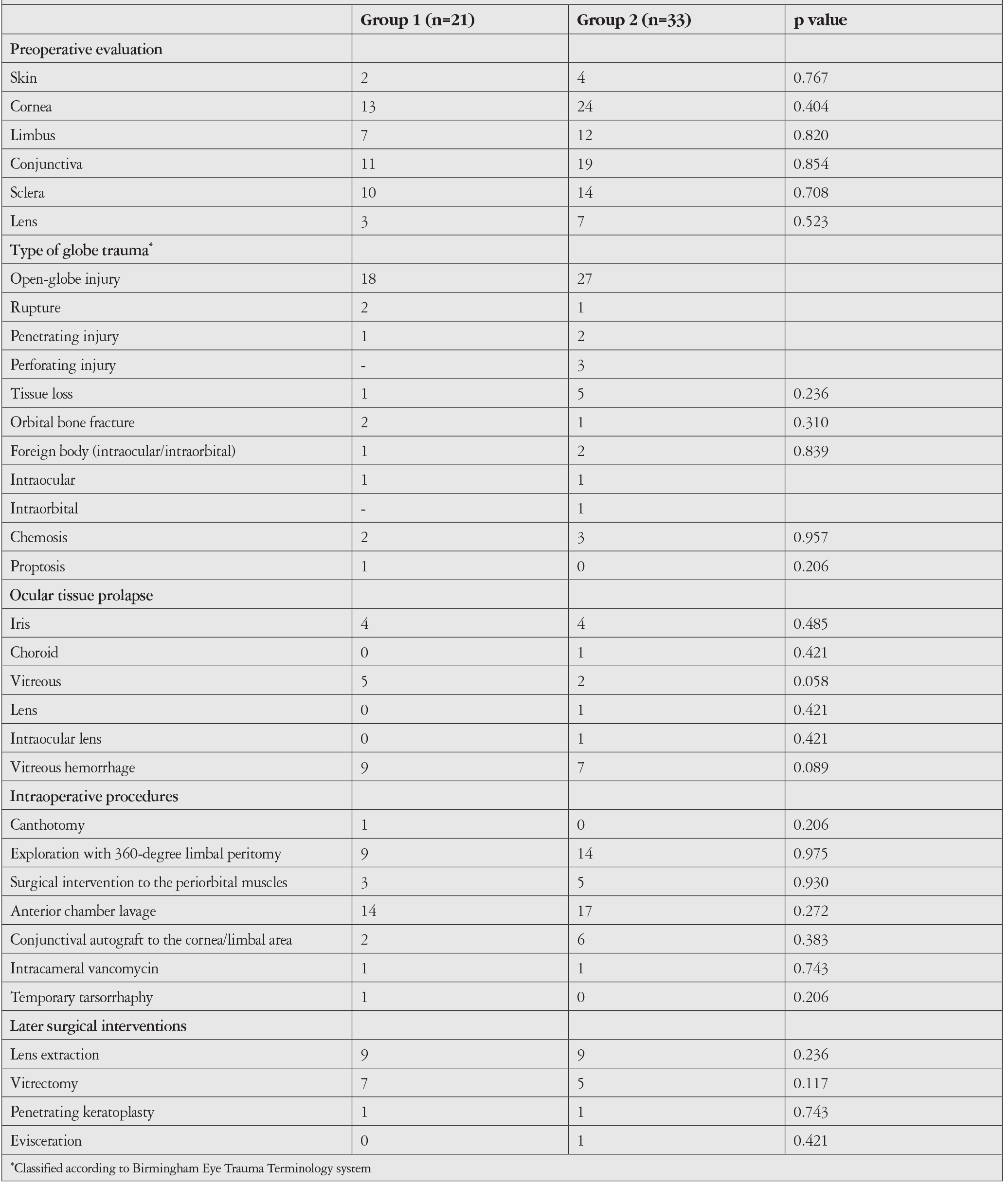 Table 2