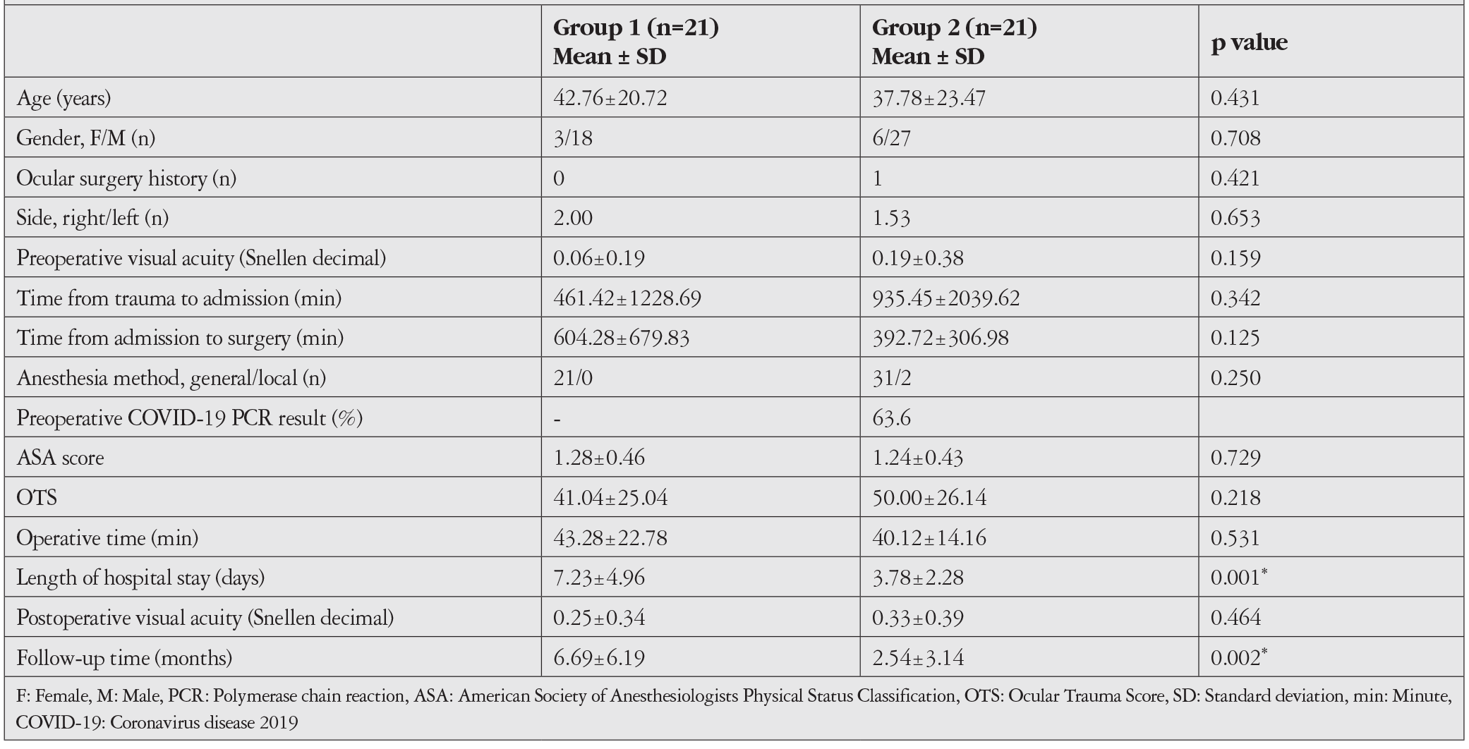 Table 1
