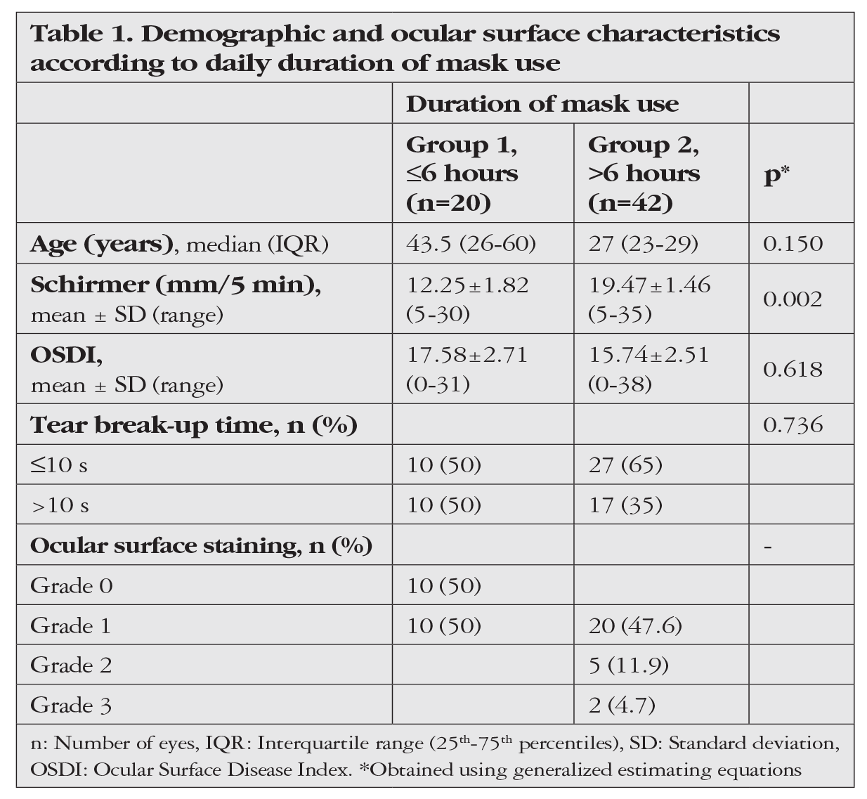 Table 1