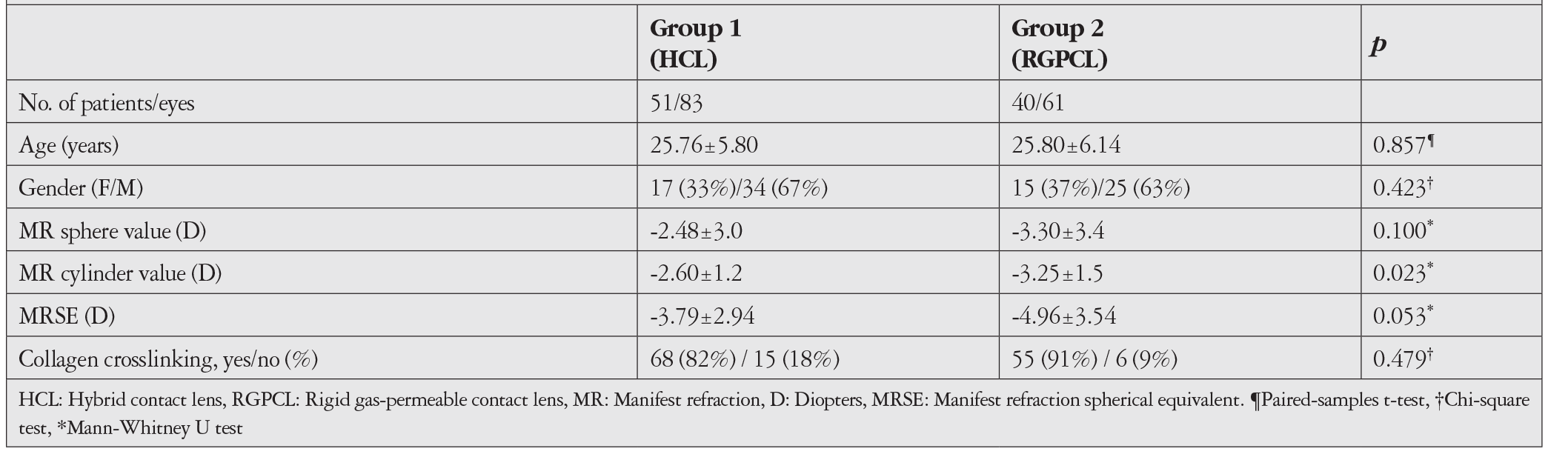 Table 1