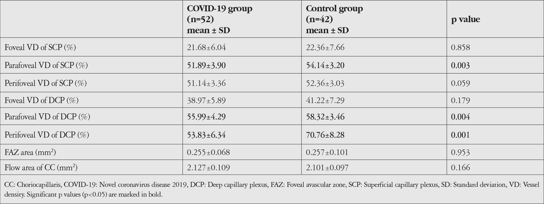 Table 1