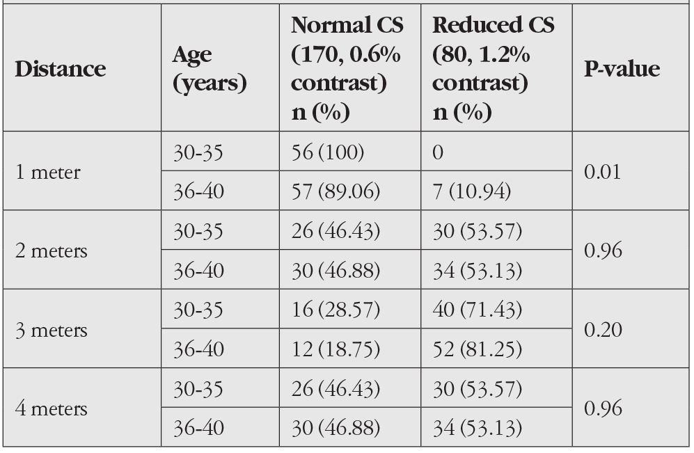 Table 4