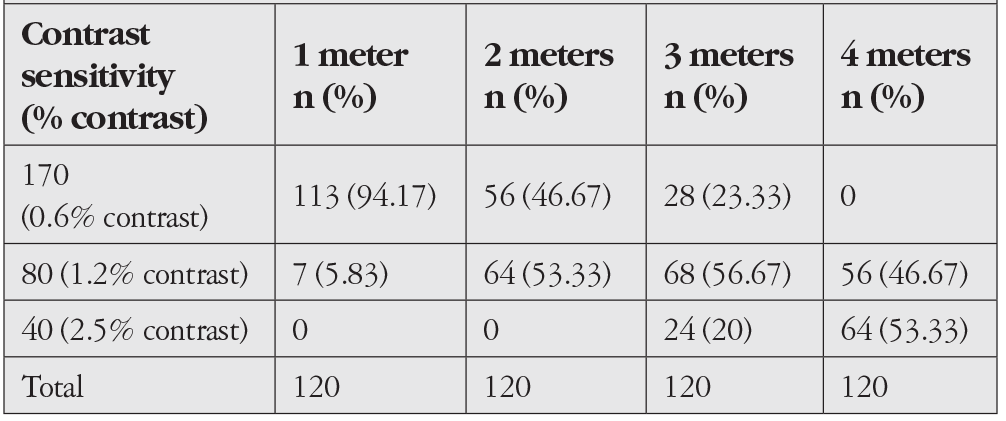 Table 2