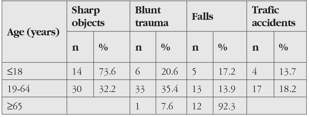 Table 2