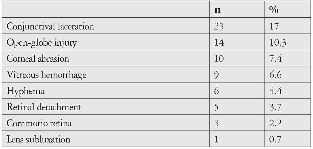 Table 3