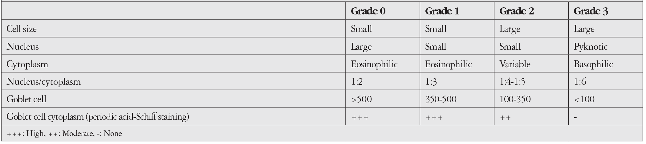 Table 1